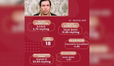 TV Ekranlarının Yeni Sezon Fırtınası: Reyting Savaşları Kızışıyor!