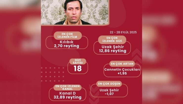 TV Ekranlarının Yeni Sezon Fırtınası: Reyting Savaşları Kızışıyor!